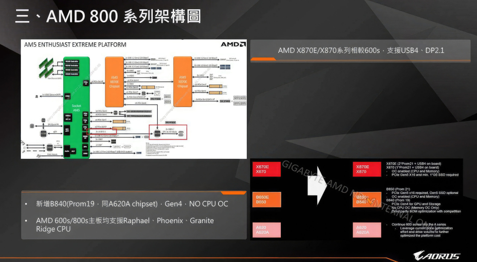 AORUS-X870-RYZEN9000-ZEN5-LEAK-2.jpg