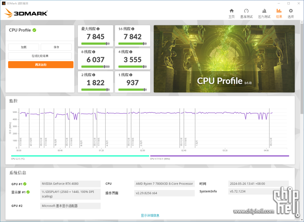 3D mark_cpu profile.png