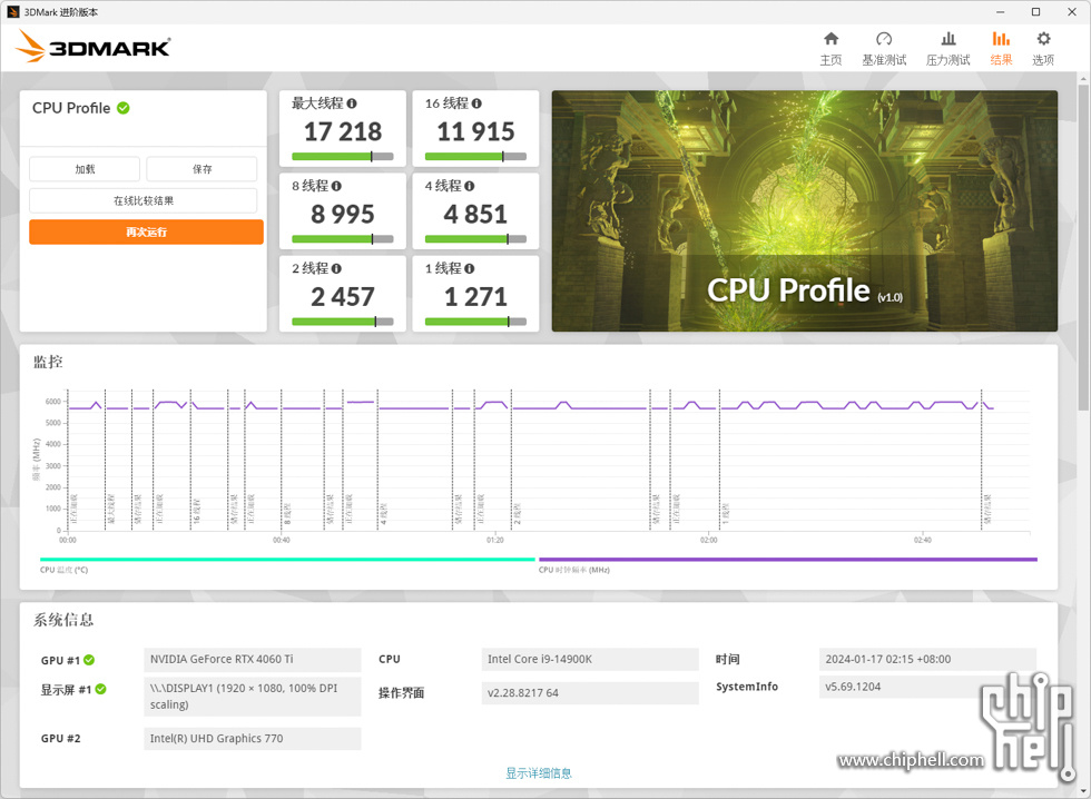 3DMark CPU Profile.jpg