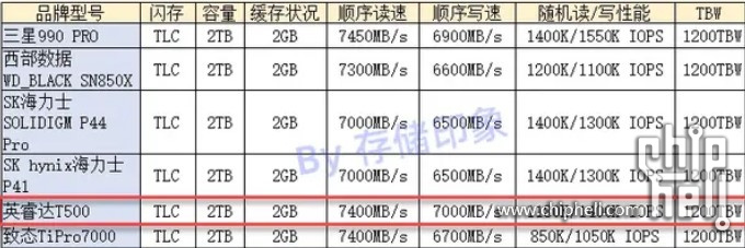 镁光与其他硬盘对比.jpg