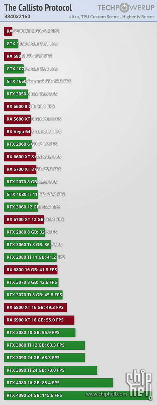 performance-3840-2160.png