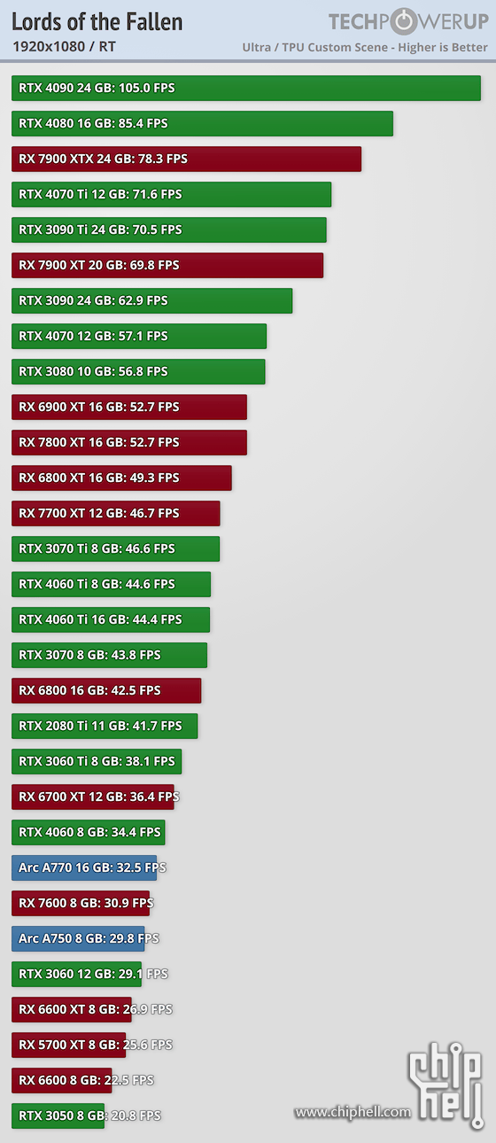 performance-rt-1920-1080.png