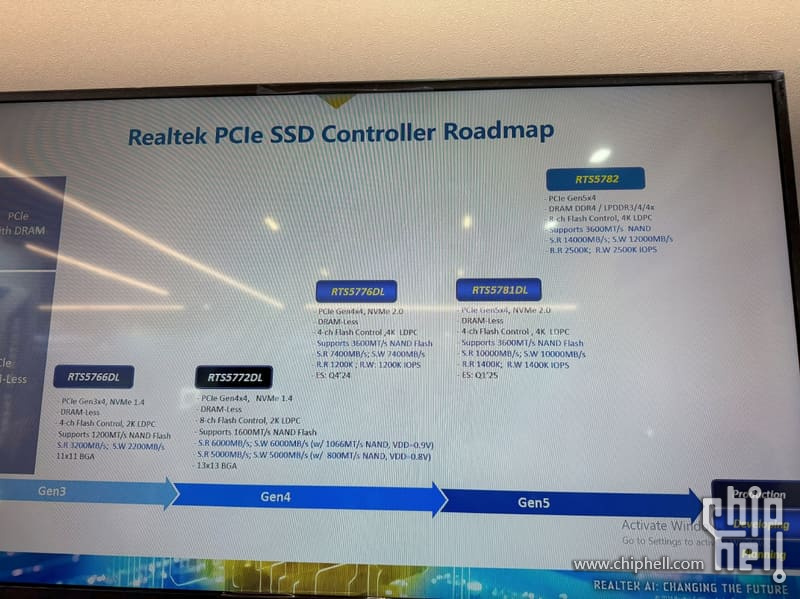 Realtek_SSD_Controller_Roadmap.jpg