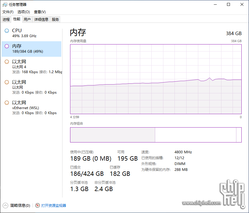 捕获Taskmgr_EPYC_9V74_05_Memory.PNG