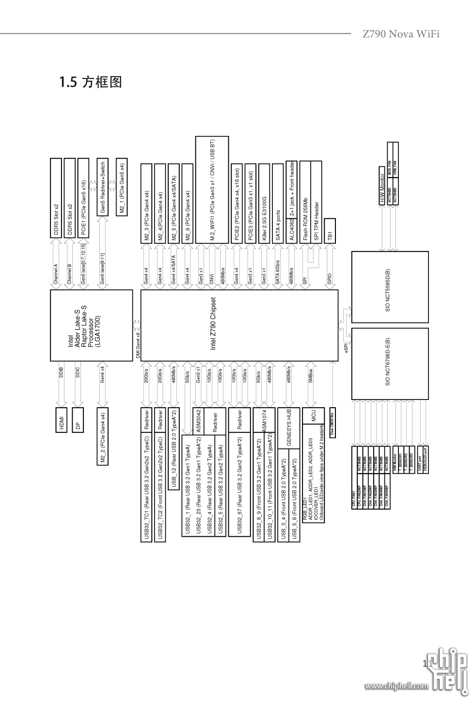页面提取自－Z790 Nova WiFi_CN.png