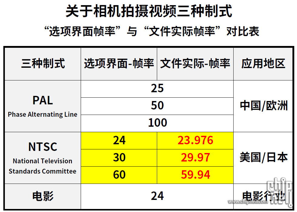 20221209-相机拍摄视频“界面选择帧率”与“文件实际帧率”对比表.jpg