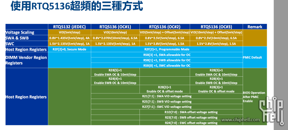 立琦RTQ5136pmic.png