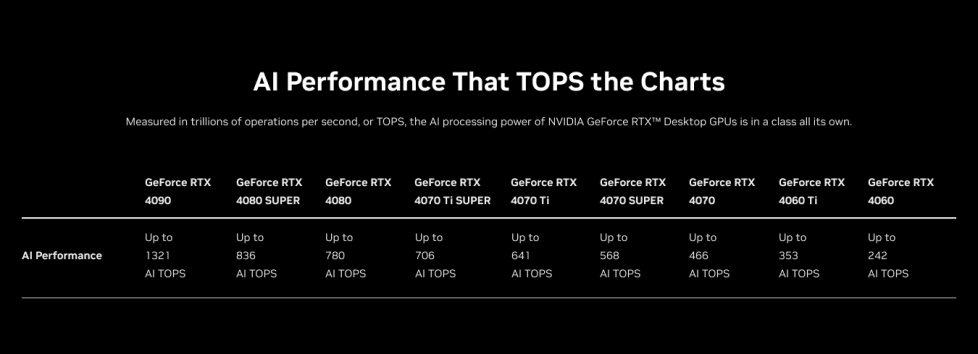 NVIDIA-Geforce-RTX-AI-TOPS-Perf_Chart_Desktop.jpg