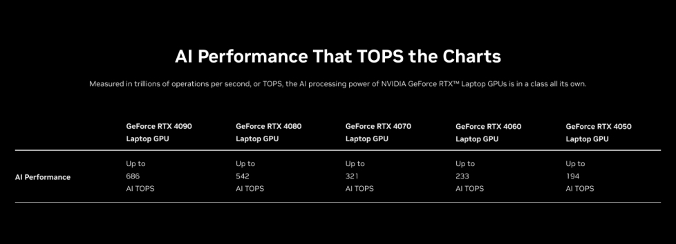 NVIDIA-Geforce-RTX-AI-TOPS-Perf_Chart_Laptop.jpg