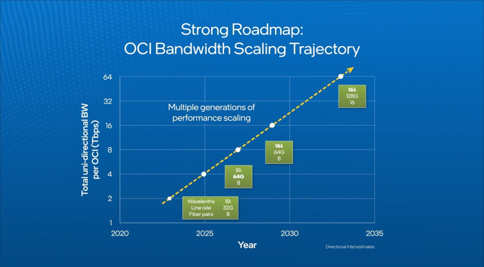 Intel_OCI_Chiplet_3.jpg