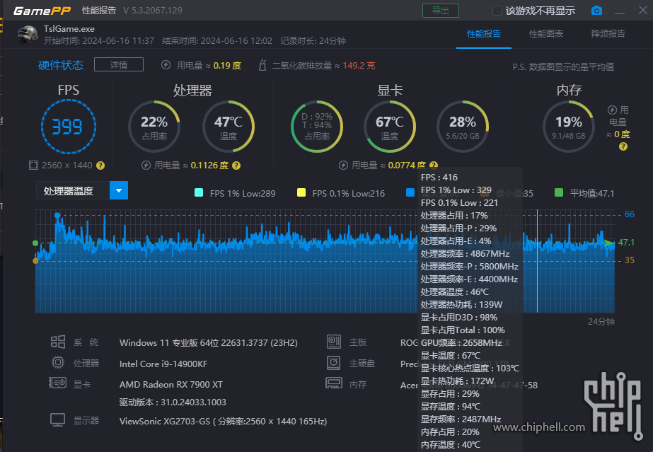 功耗温度分布2.png