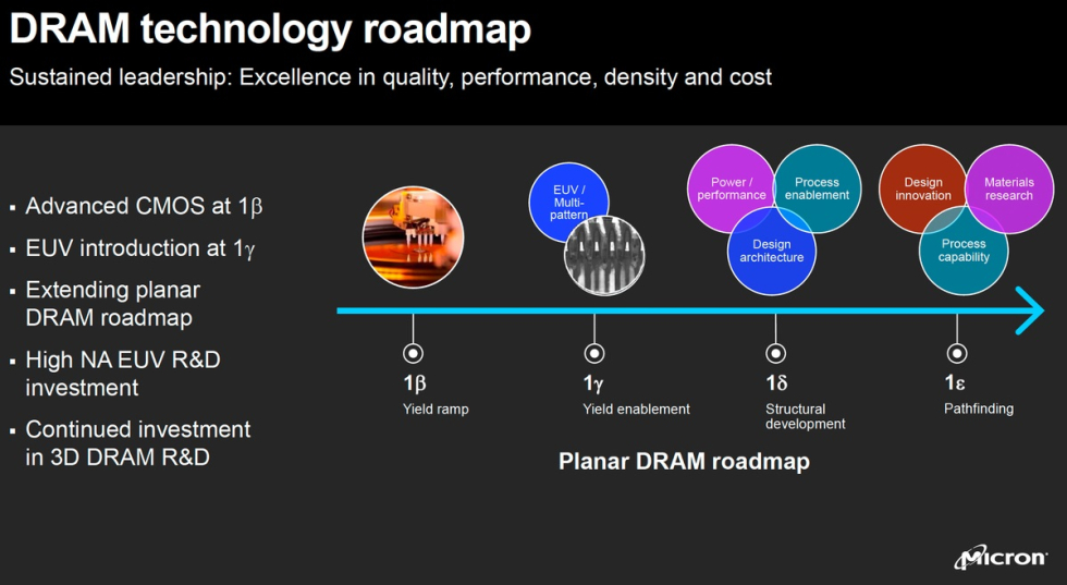 Micron_DRAM_EUV_Roadmap.jpg