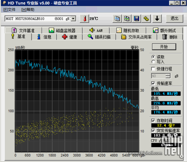 捕获顺丰美行昱科(HGST) 6TB 7.2K 128M SATA6Gb／s 企业级硬盘(HUS726060ALE610)_HDT.png