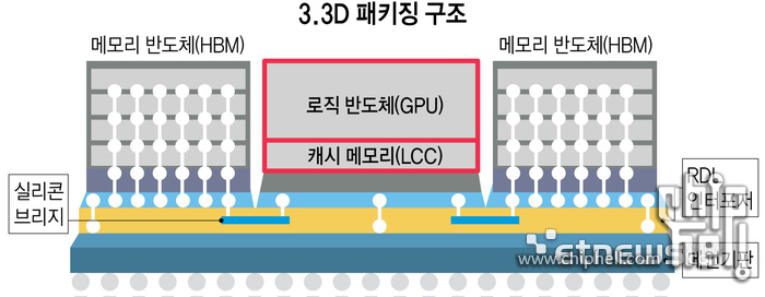 Samsung_3.3D_Package.jpg