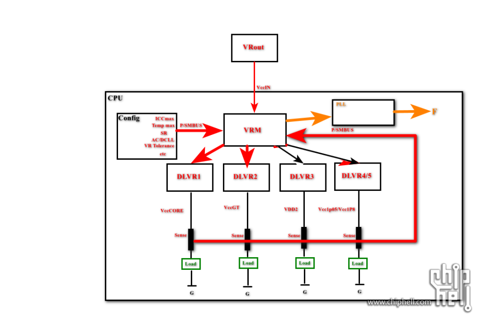 CPU_PowerManagement.png