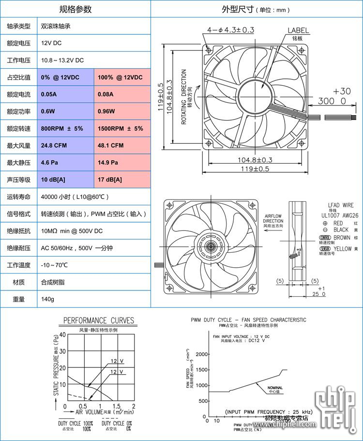 【SANYO DENKI】San Ace 120 9S 1850转 12cm温控扇 9S1212P4L011 - 规格参数.jpg