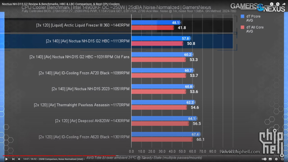 D15 G2_Intel 25db.jpg