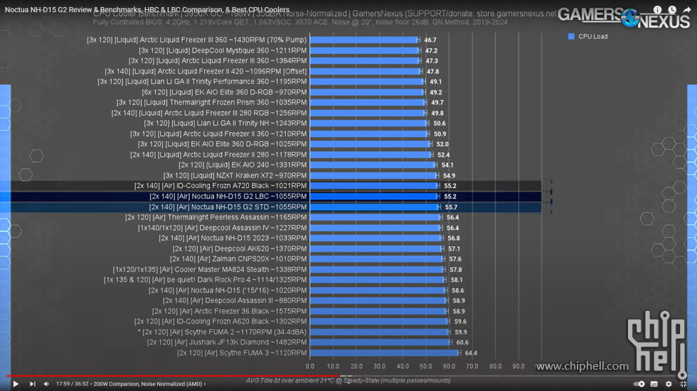 D15G2_AMD 35db.jpg