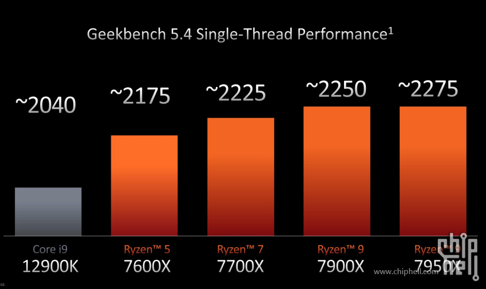 Ryzen-7000-Geekbench.jpg