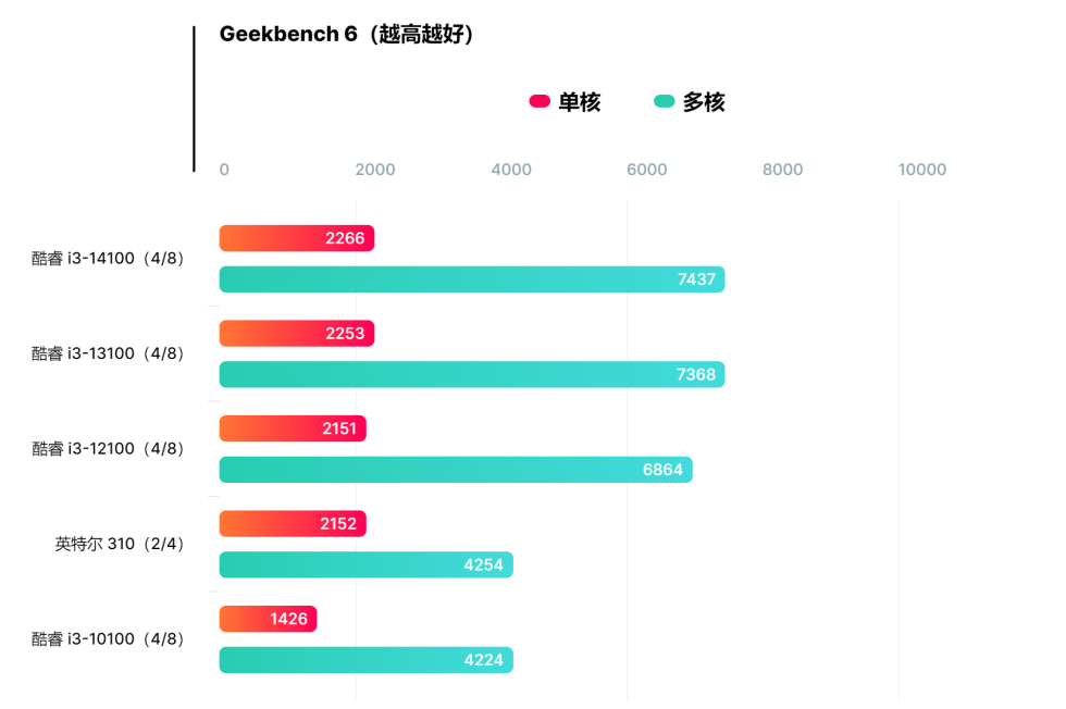 intel 310测试.PNG