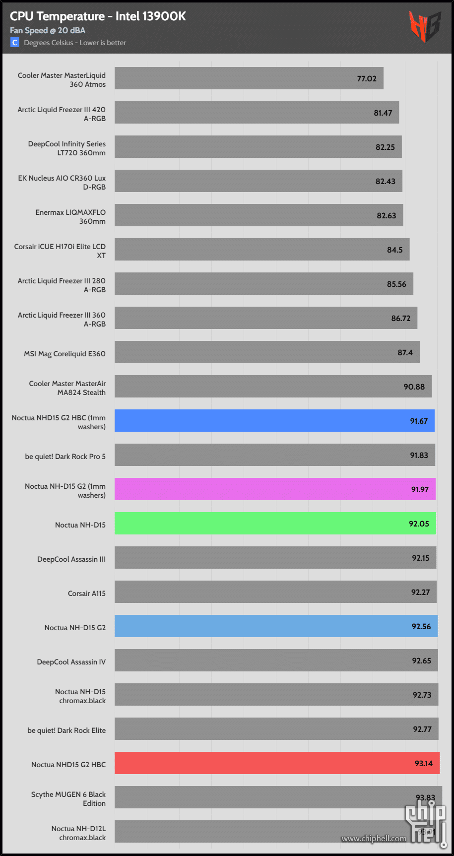 20_dBA_CPU_Temp-2.png