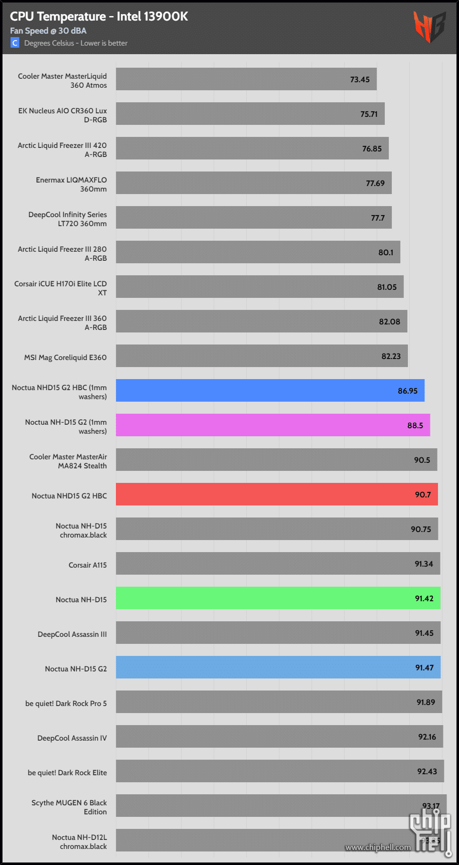 30_dBA_CPU_Temp-2.png