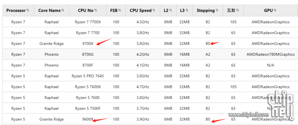 9700X.png
