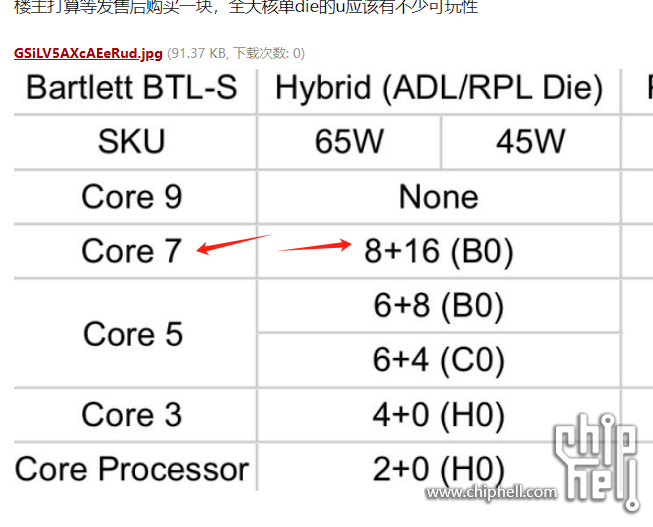 core7  8P+16E