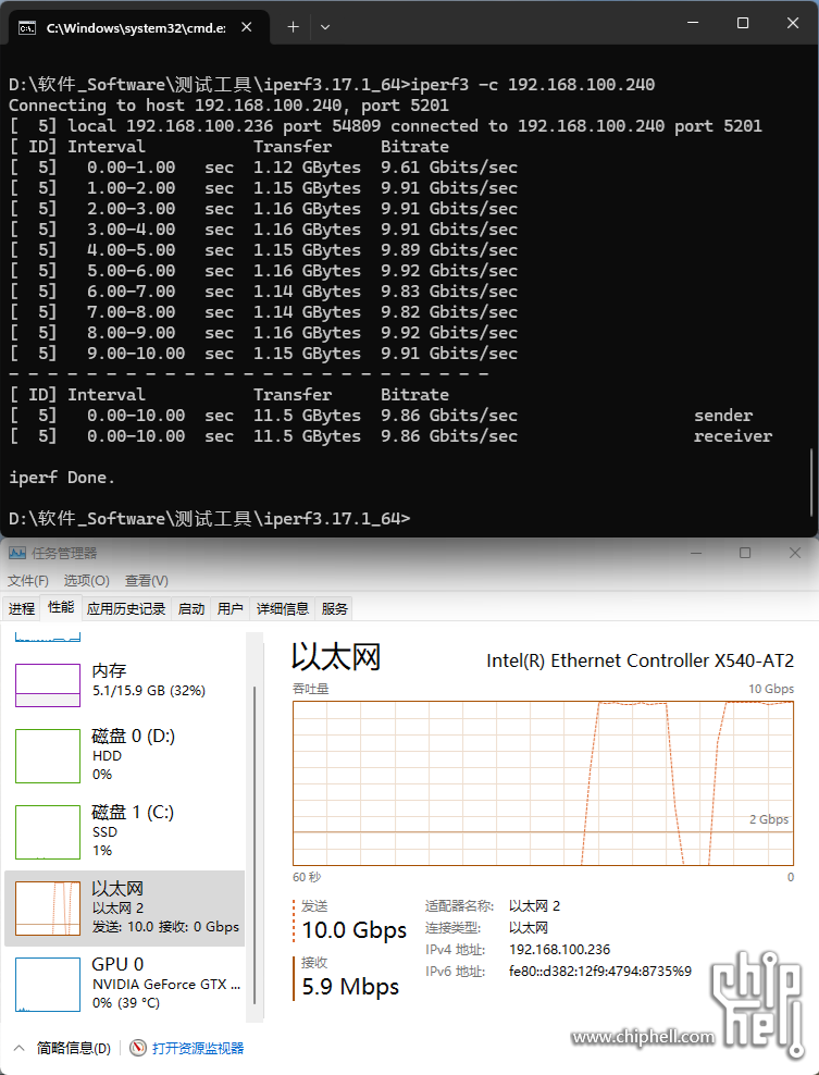 iperf3测速10gbps