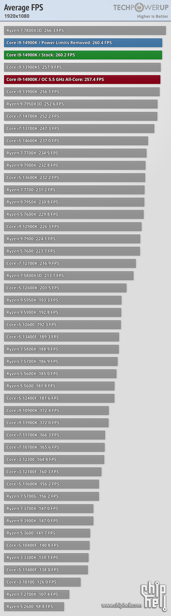 average-fps-1920-1080.png
