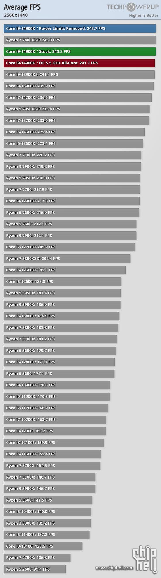 average-fps-2560-1440.png