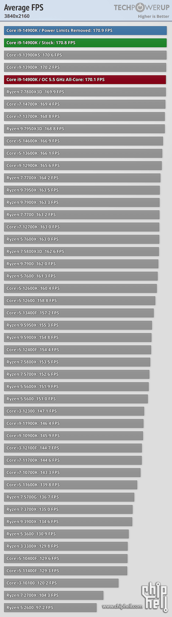 average-fps-3840-2160.png