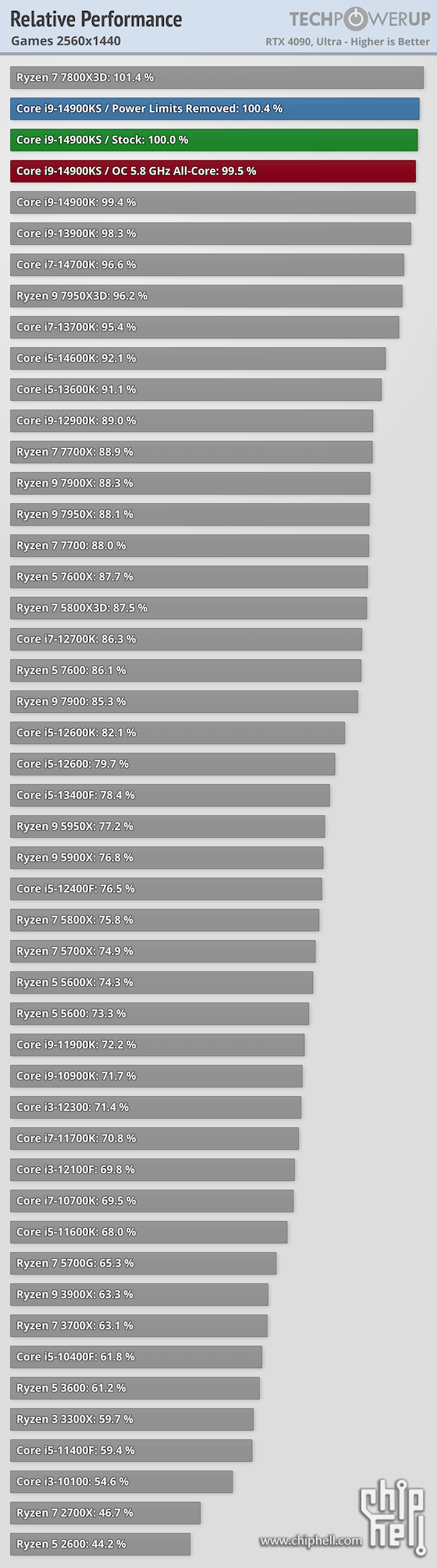 relative-performance-games-2560-1440.png