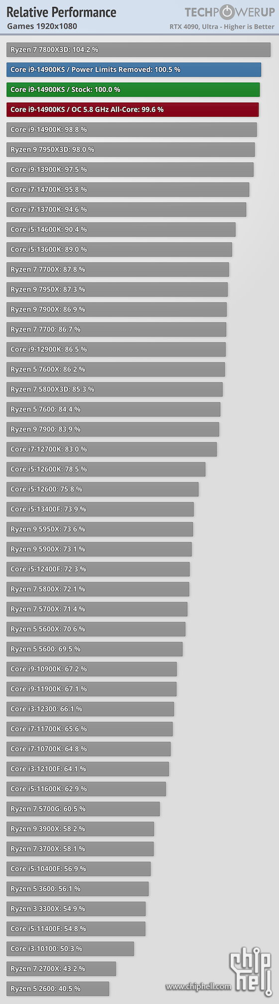relative-performance-games-1920-1080.png