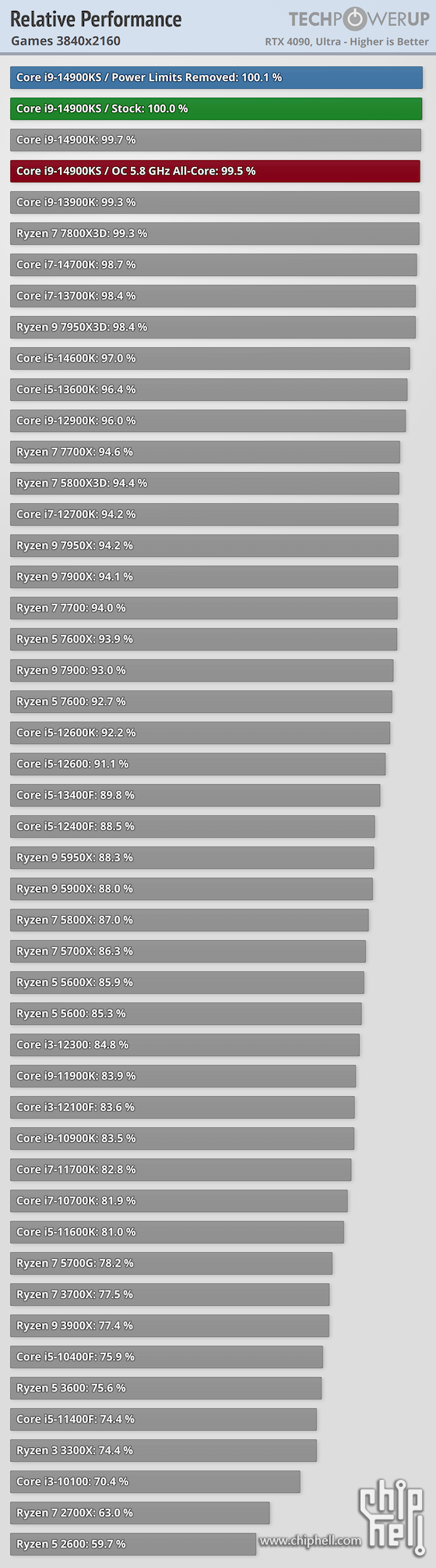 relative-performance-games-38410-2160.png