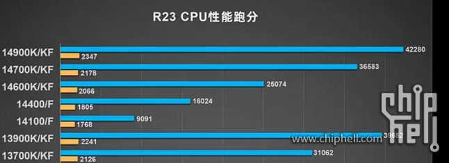 intel跑分.png