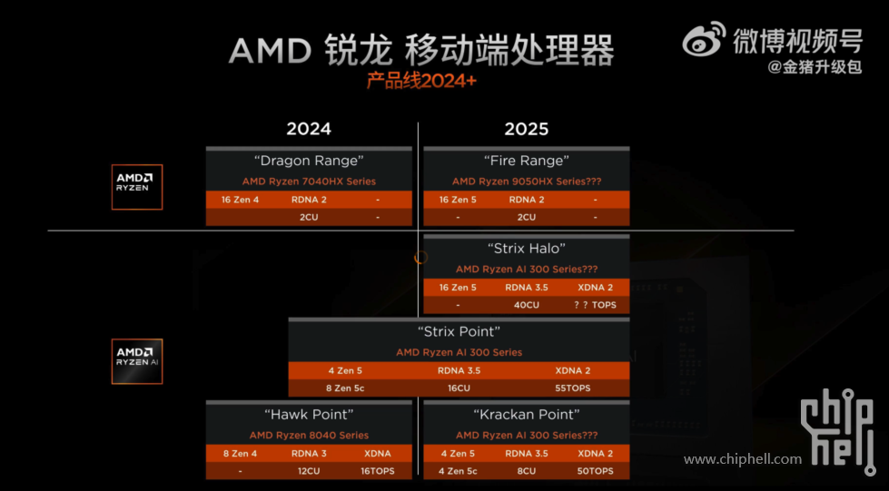 amd笔电平台SOC.png