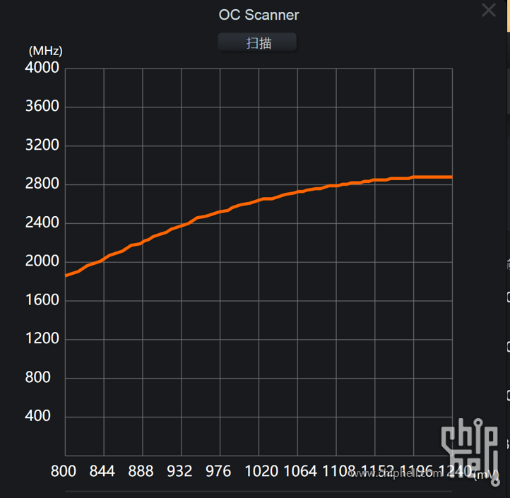 4080s核心频率超频.PNG