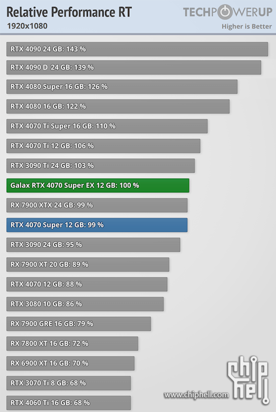 4080s和7900xtx光追.png
