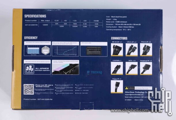 SilverStone HELA 1200R Platinum - 背面（图片来自 Tech4Gamers）