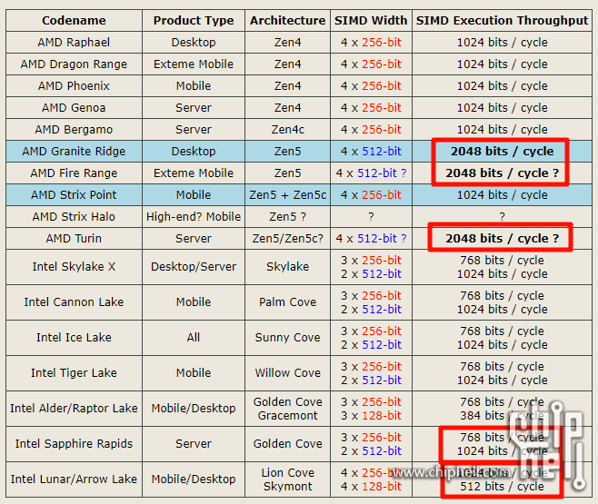 zen5-SIMD.png