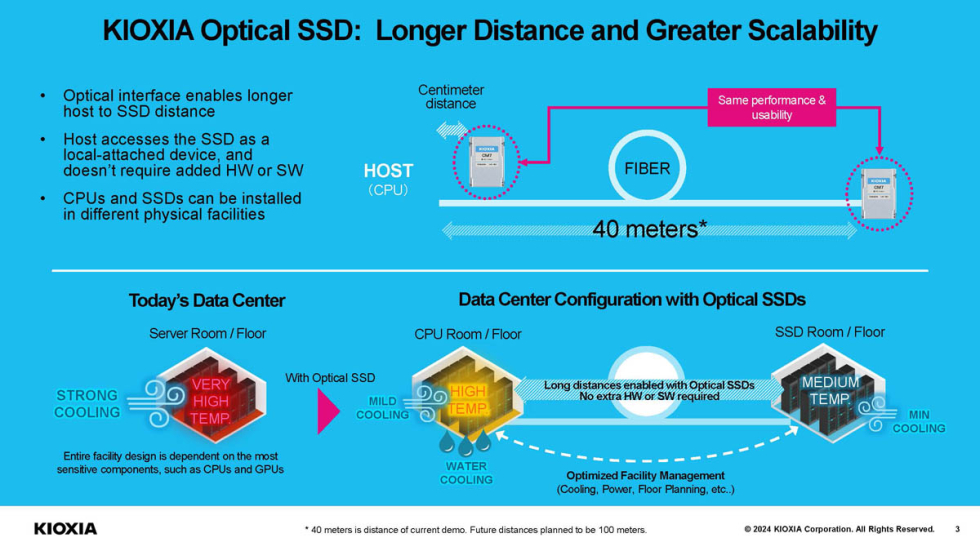 KIOXIA_Optical_SSD_2.jpg