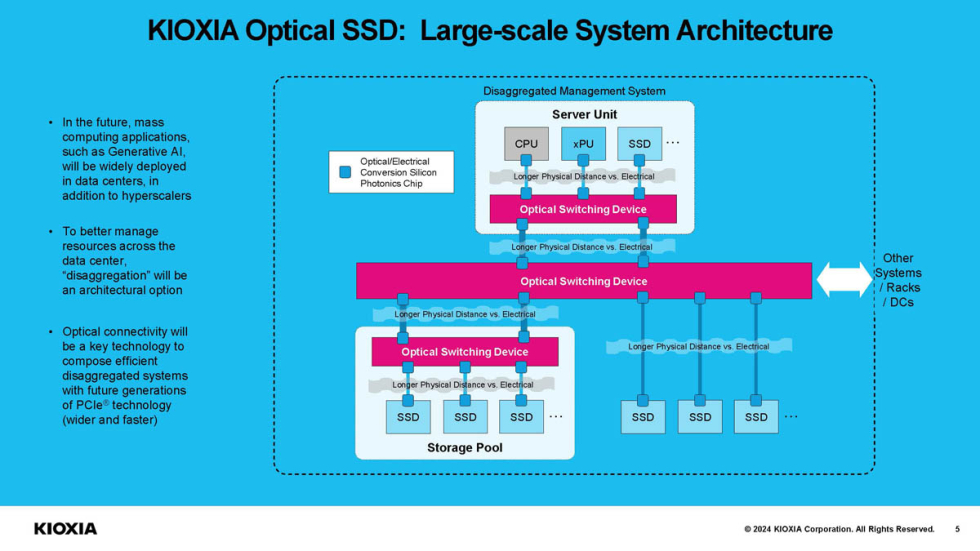 KIOXIA_Optical_SSD_4.jpg