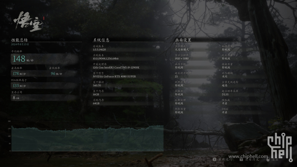 黑悟空测试8-超采样25其余最高1K148FPS.jpg