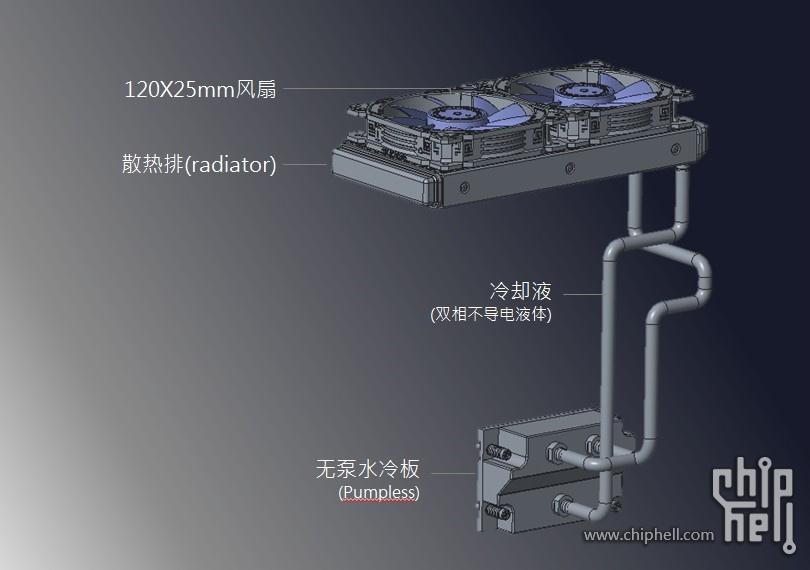 SUNON_2_Phase_Liquid_Cooling_2.jpg