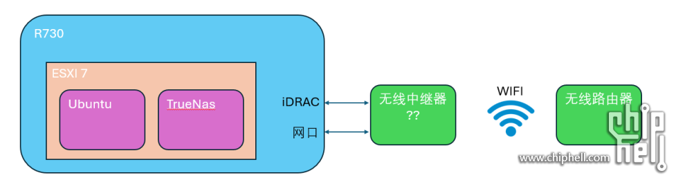 network.png