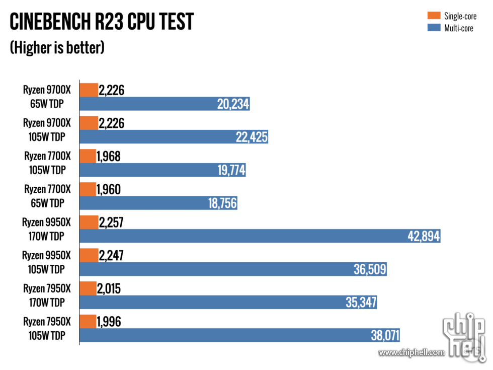 Ryzen-9000X.015-1440x1080.png