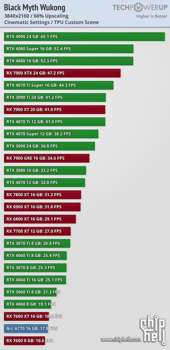 performance-3840-2160.png