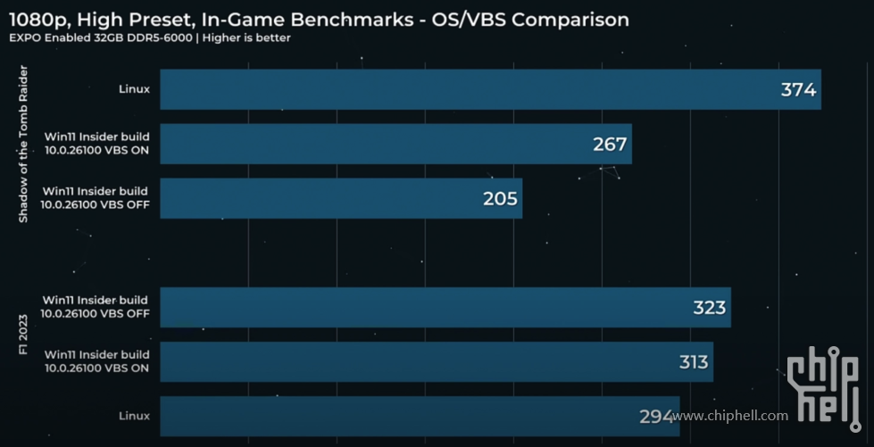 gamebenchmark.png