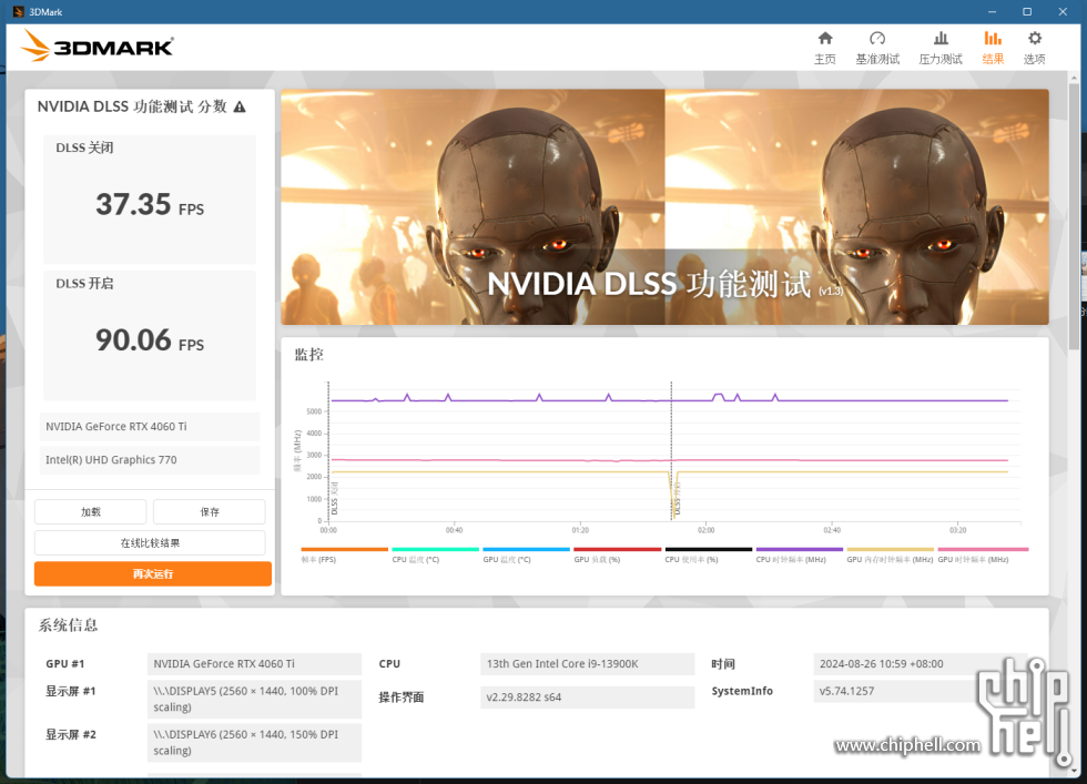 NVIDIA DLSS 功能测试 分数.jpg